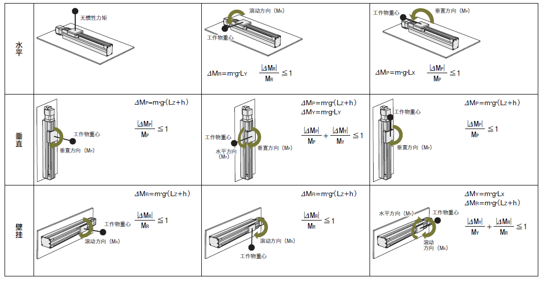 静态惯性力矩的作用考虑方法