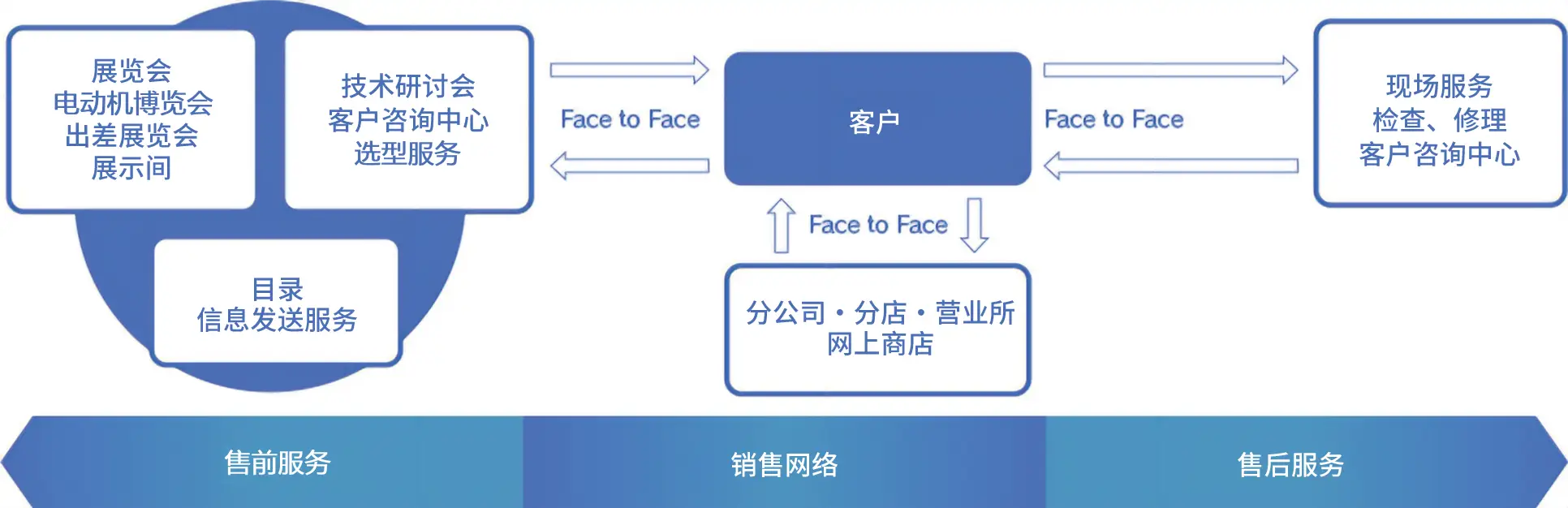 订购・支持服务图像