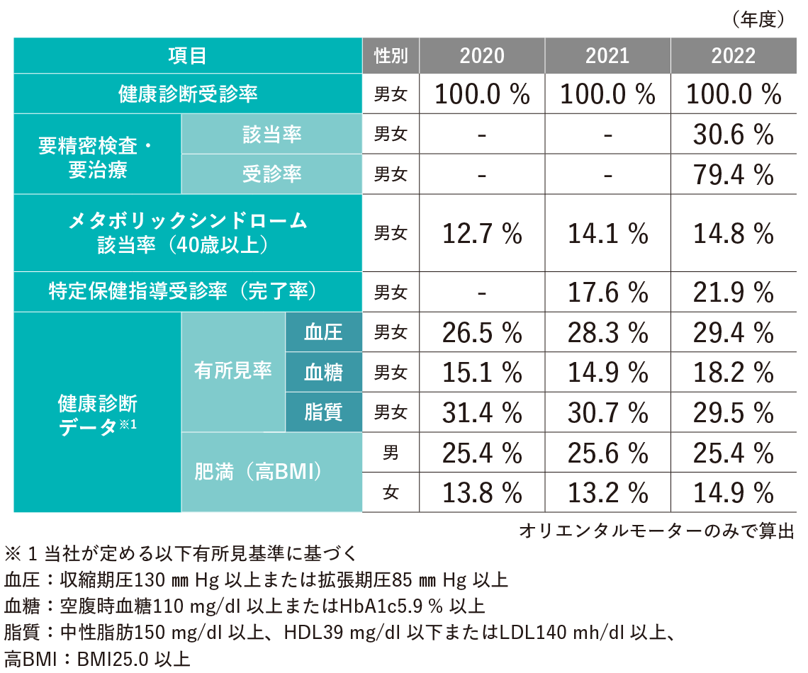 东方马达单独计算