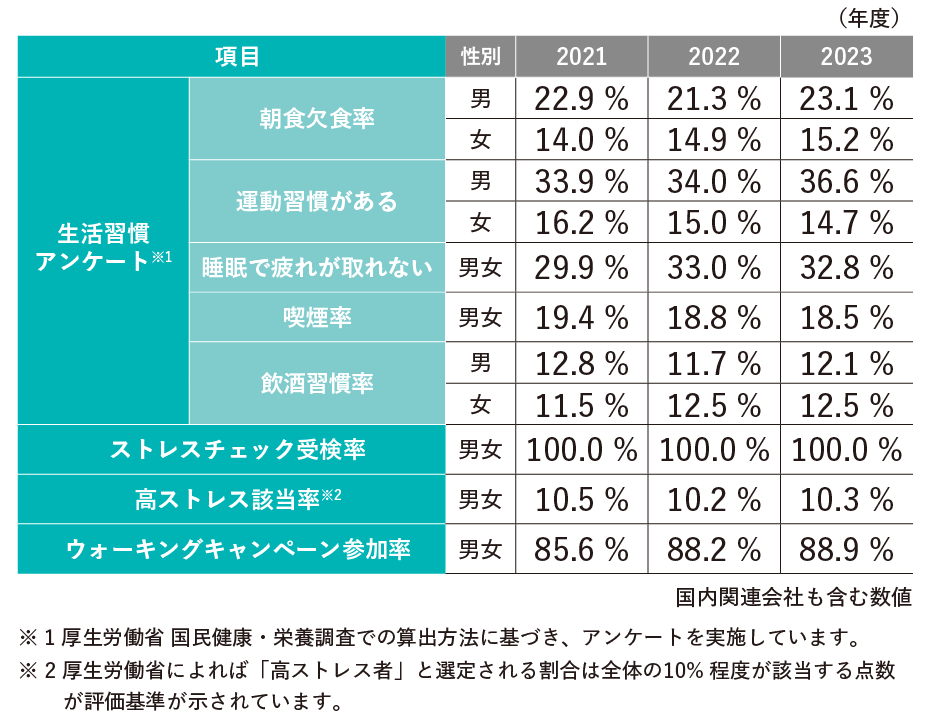 包括国内关联公司的数值