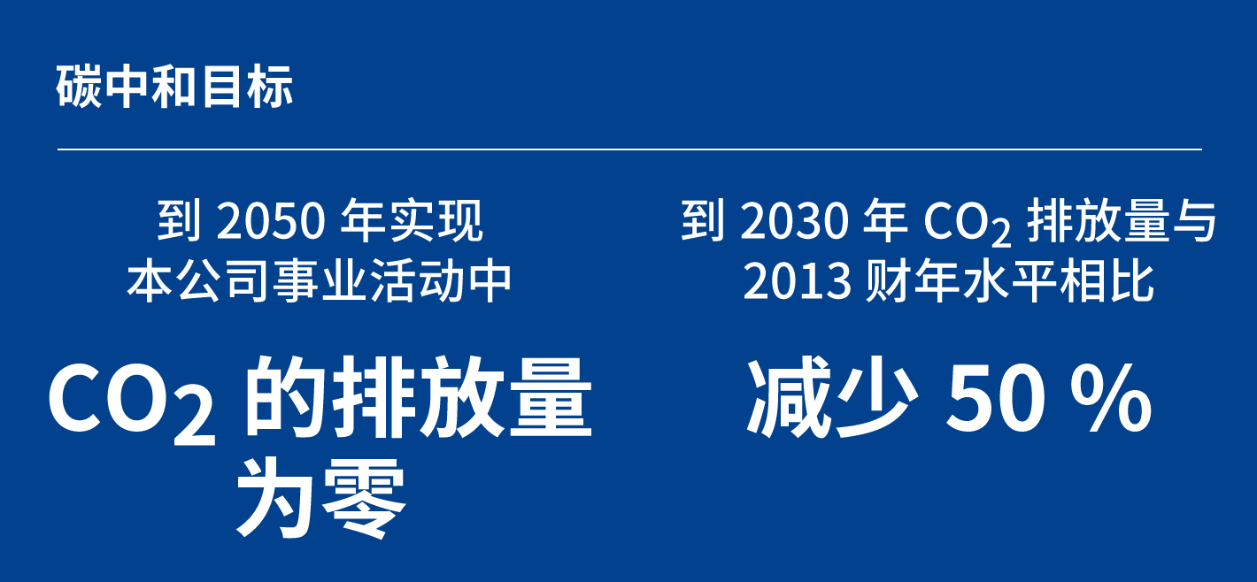 碳中和目标