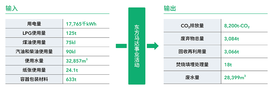 环境负荷数据 图像