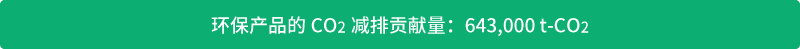 环保产品中的CO2减少贡献量：643千t-CO2
