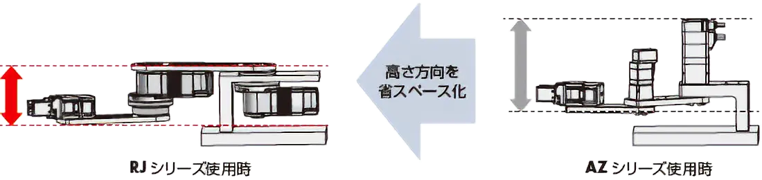 与机器人安装时比较
