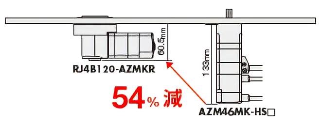 基准面调整后比较
