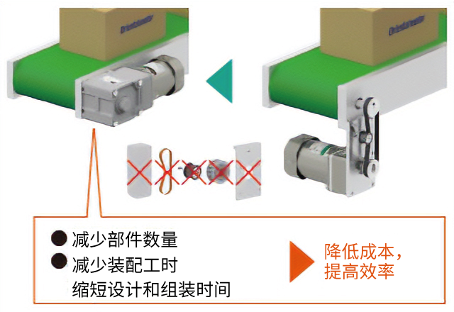 直接连接降低成本