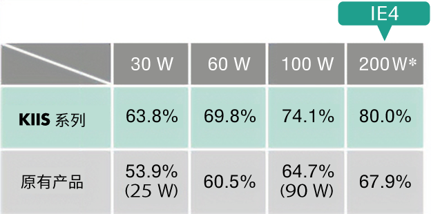 最大效率达到80%