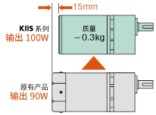 电动机输出提升