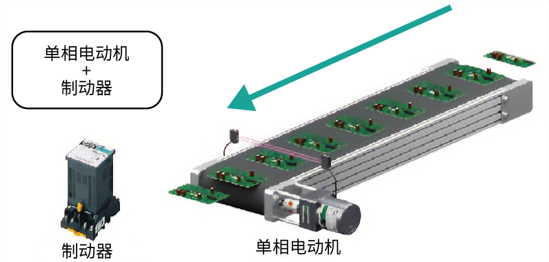 输送带瞬时停止