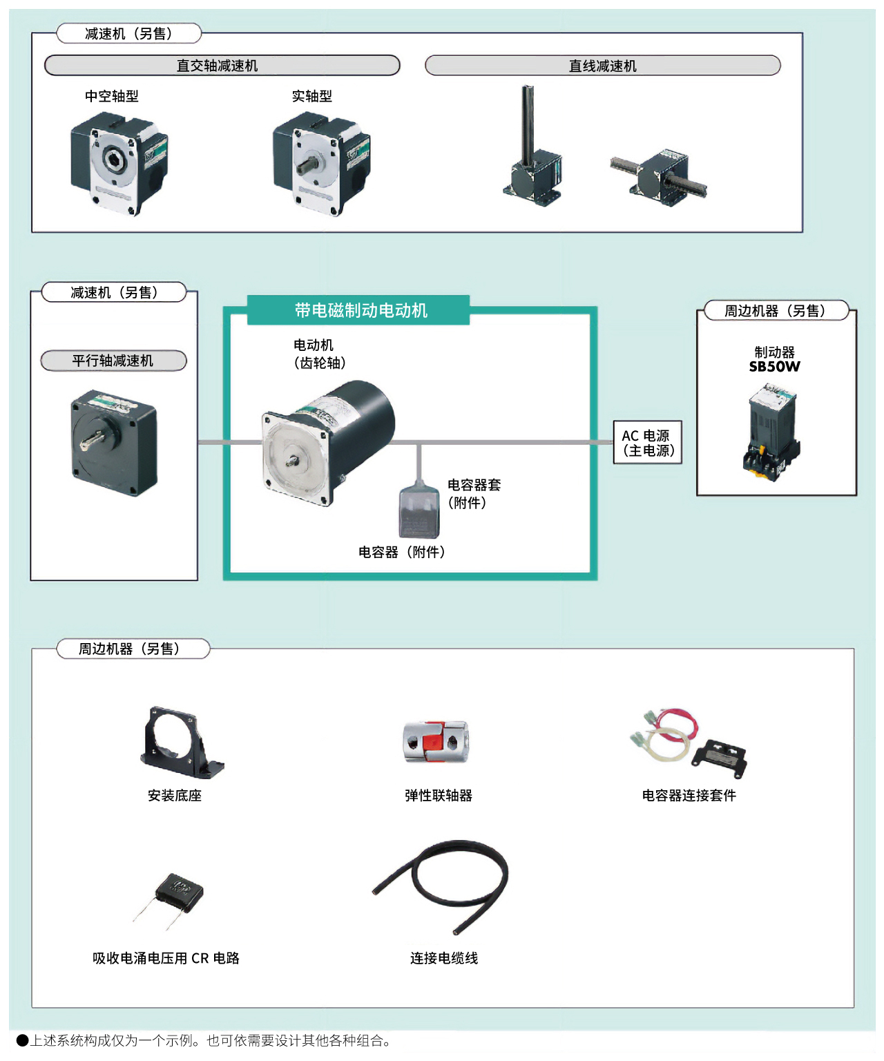 带电磁制动电动机系统构成