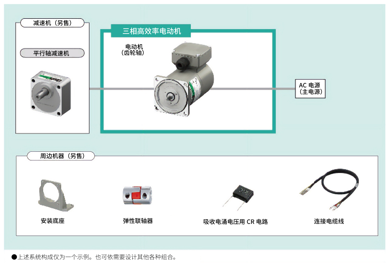 三相高效率电动机系统构成