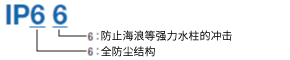 保护等级IP66