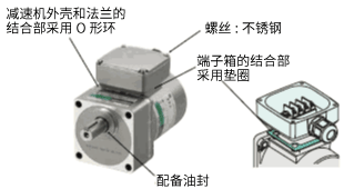 平行轴减速机 GV减速机的结构
