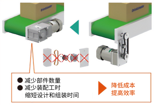 直接连接降低成本