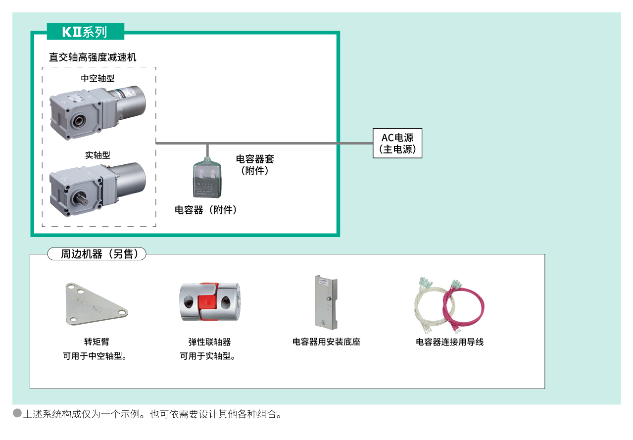直交轴高强度减速机