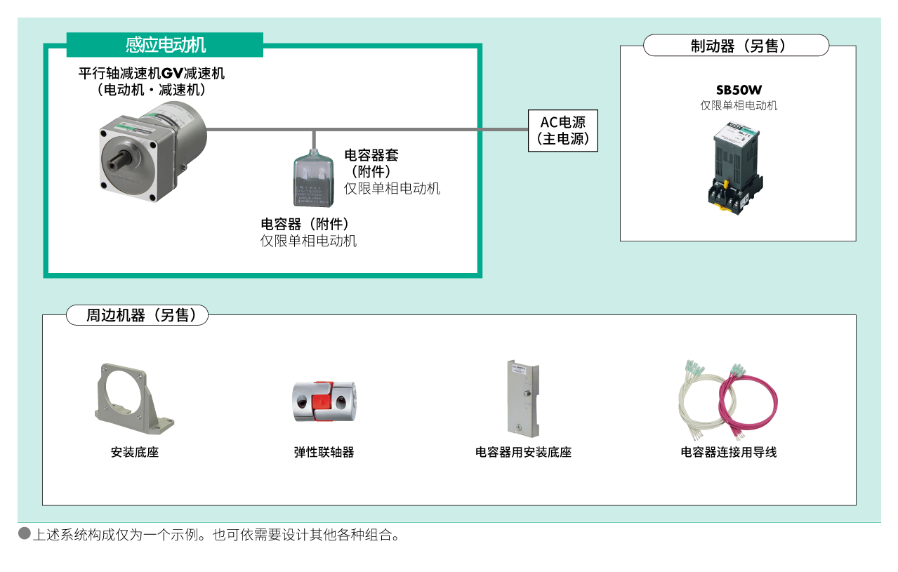 平行轴减速机 GV减速机