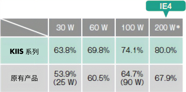 最大效率达到80%