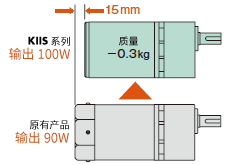 增加电动机输出功率