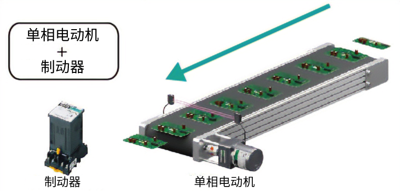 传送带 瞬时停止