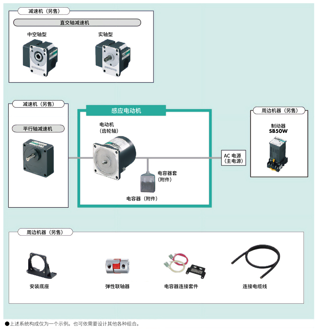 感应电动机系统构成