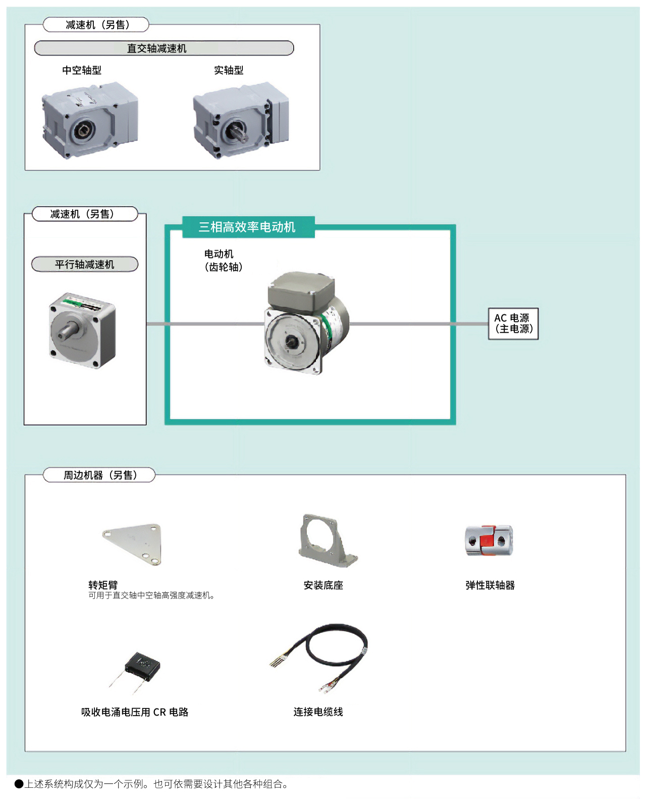 三相高效率电动机系统构成