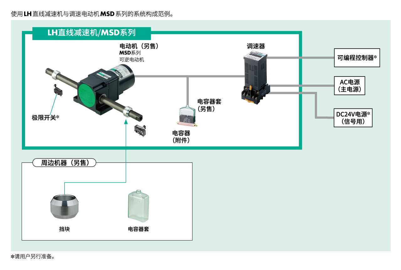 LH直线减速机与调速电动机MSD系列使用时的系统构成示例。