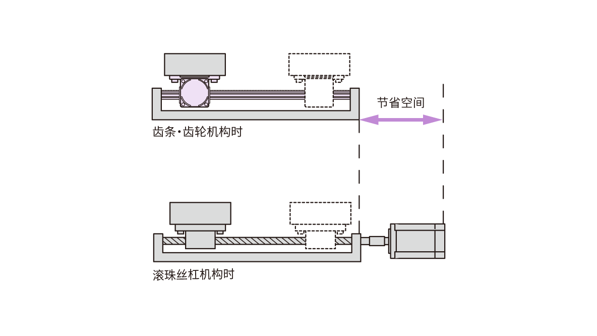 齿条固定空间有效利用