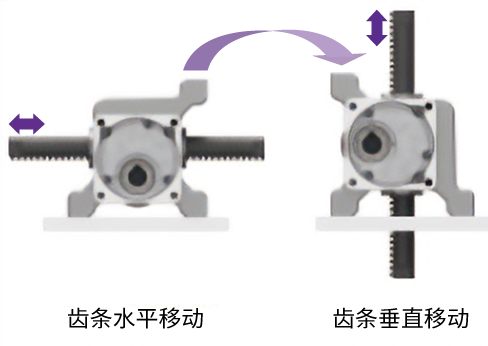 齿条可以「水平」「垂直」双向安装