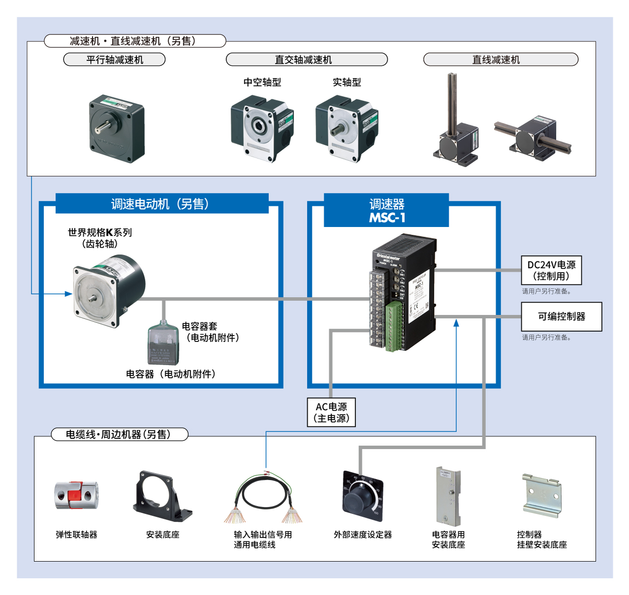 AC调速器 MSC-1 系统构成