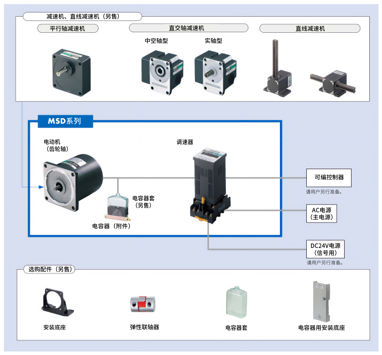 AC调速电动机 MSD系列 系统构成