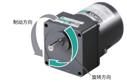 制动方向和旋转方向