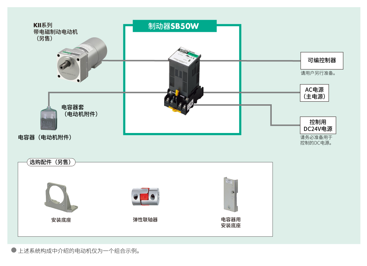 制动器 SB50W 系统构成