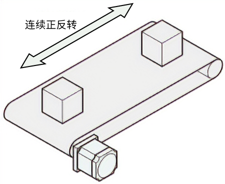 可以连续反复进行正反转。