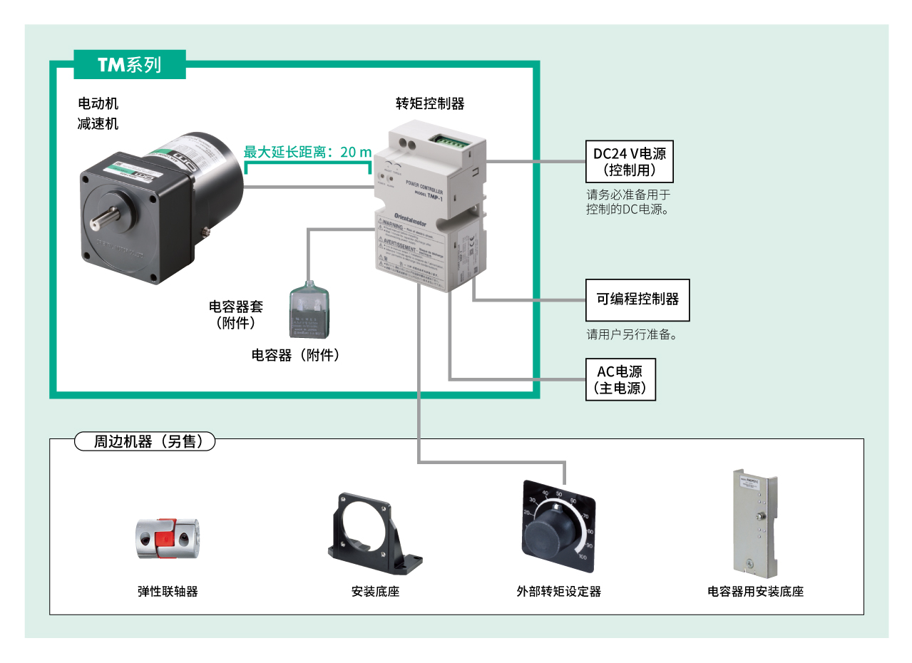 转矩电动机 TM系列 系统构成