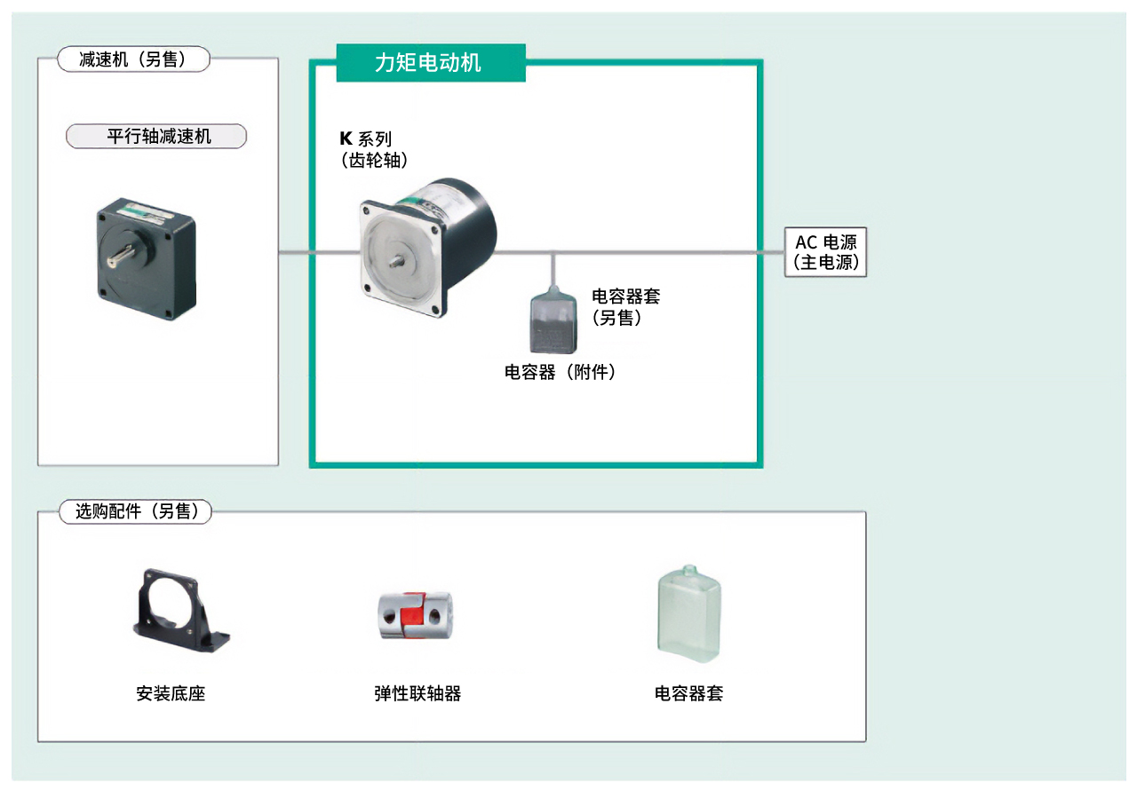K 系列（仅限 5TK40）