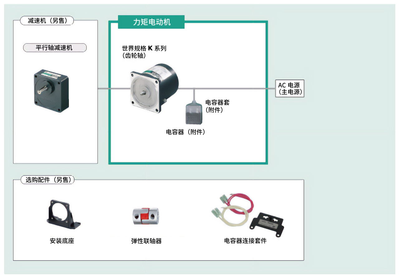 力矩电动机 K 系列/世界规格K系列系统构成