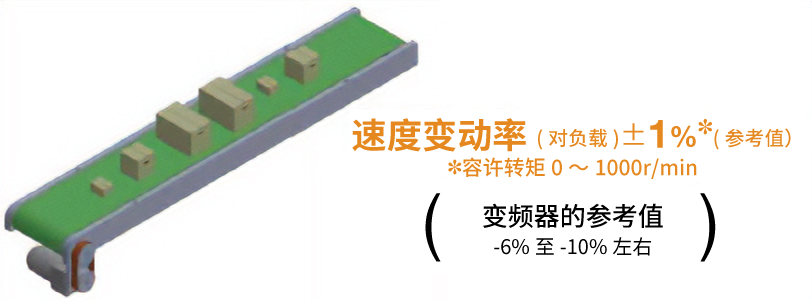 即使负载变化也能稳定运行