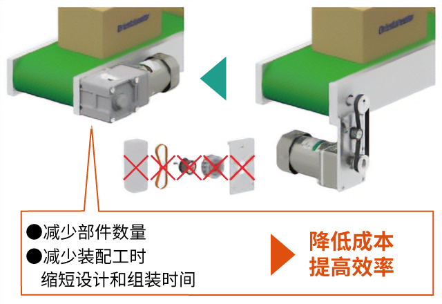 直接连接降低成本