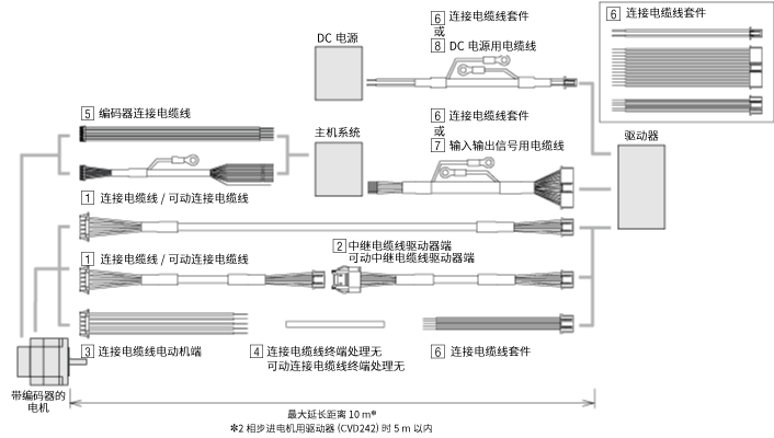 2相PKP系列用电缆线构成图