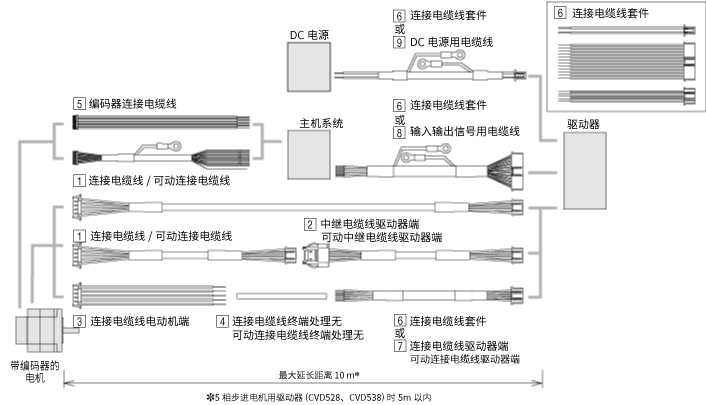 电缆线构成图