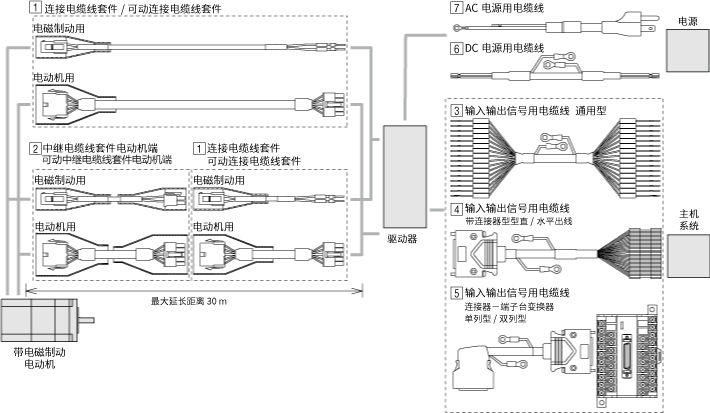 电缆线 AR系列 AC电源输入 脉冲序列输入型、DeviceNet对应用