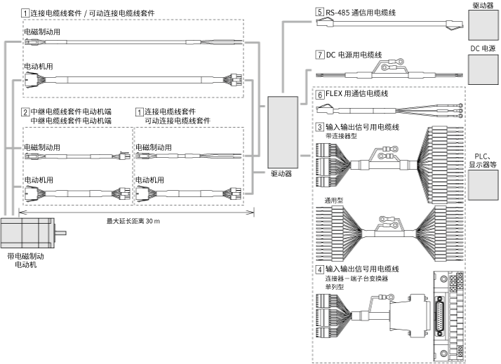 电缆线 AR系列 DC电源输入 内藏定位型