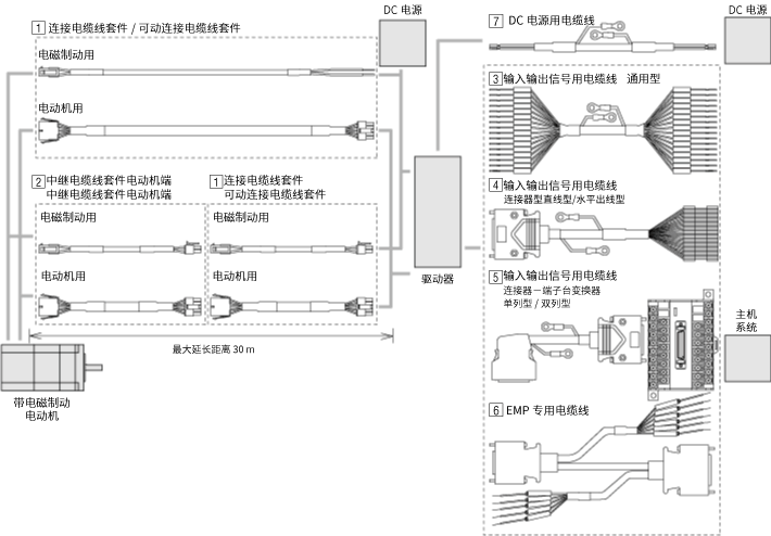 电缆线 AR系列 DC电源输入 脉冲序列输入型用