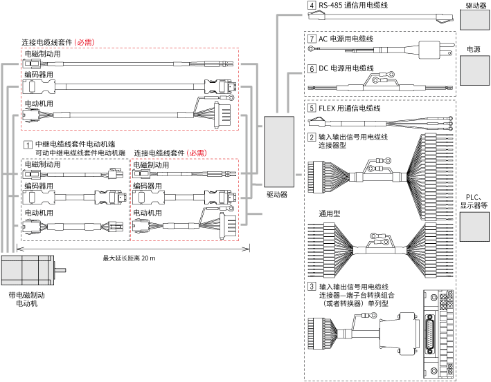 电缆线 AZ系列 AC电源输入 内藏定位功能型/RS-485通信带脉冲序列输入型用