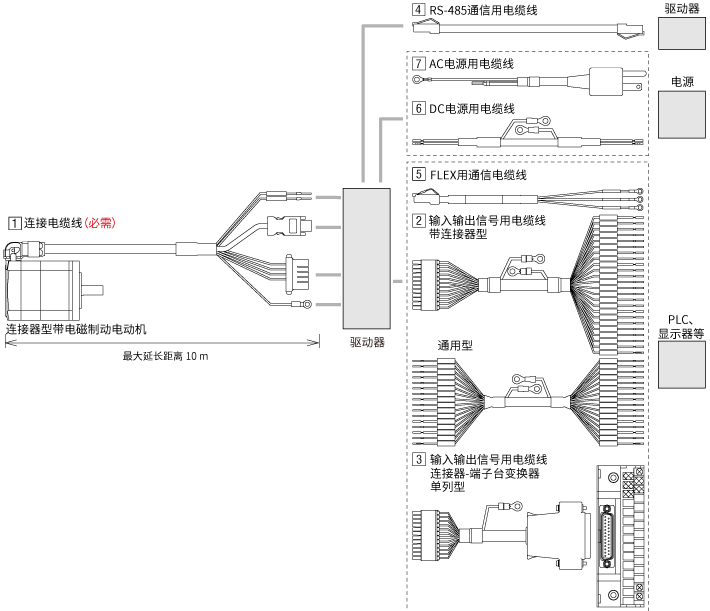 电缆线 - AZ系列 连接器型 AC电源输入 内藏定位型／RS-485通信带脉冲序列输入型用