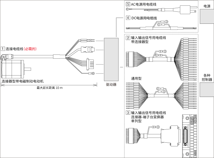 电缆线 AZ系列 连接器型 AC电源输入 脉冲序列输入型用