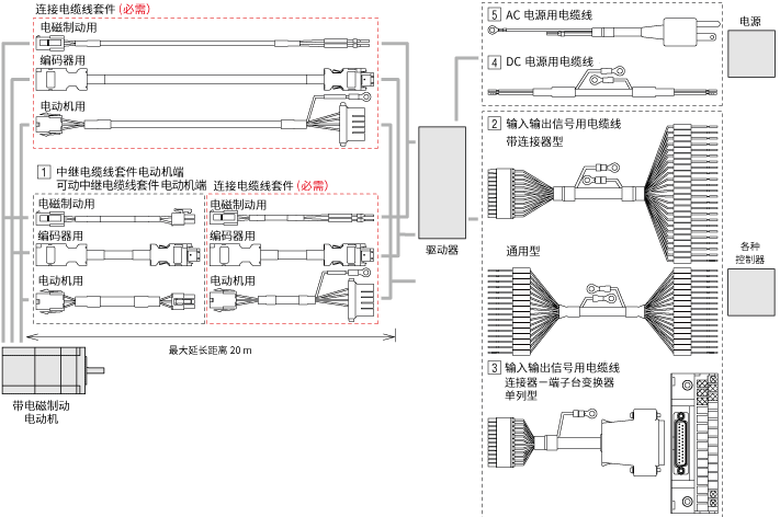 电缆线 AZ系列 AC电源输入 脉冲序列输入型用