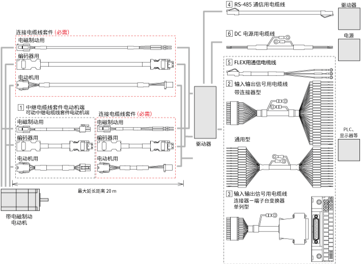 电缆线 AZ系列 DC电源输入 内藏定位型/RS-485通信带脉冲序列输入型用