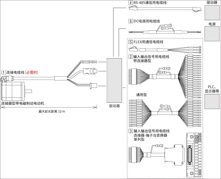 电缆线 AZ系列 连接器型 DC电源输入 内藏定位型/RS-485通信带脉冲序列输入型用