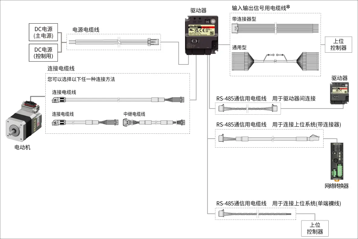AZ系列 mini驱动器用电缆线构成图